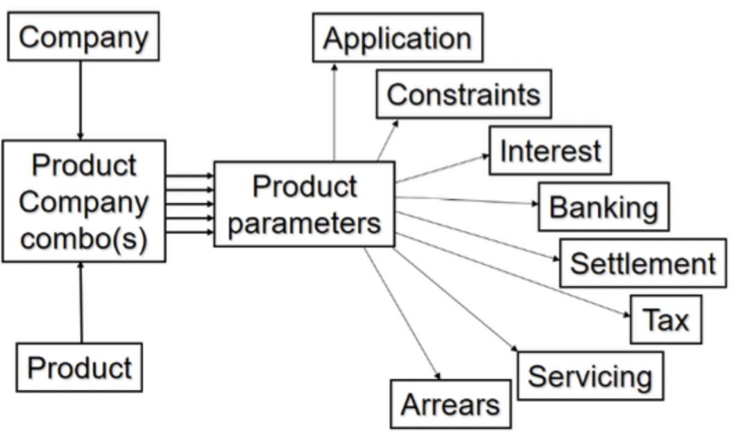 company_product_mapping.png