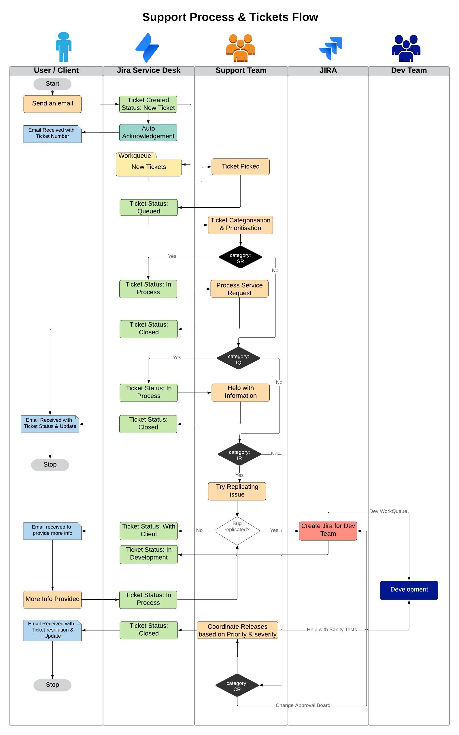 incident_management_process.png